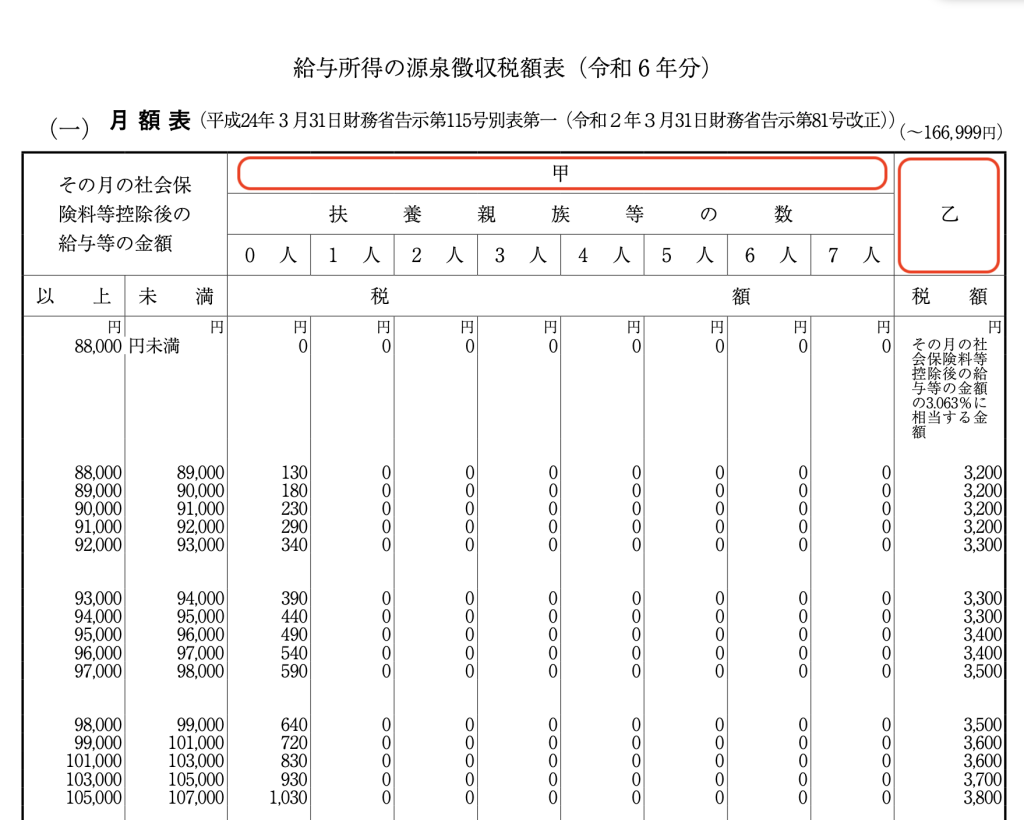 公益法人の委員に対する源泉徴収】 | 【公益法人専門の会計事務所】| 新公益法人.com・堀井会計士事務所