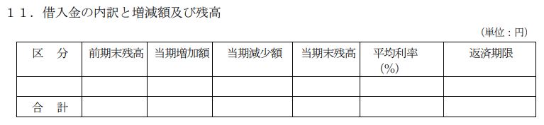 公益法人会計基準,借入金