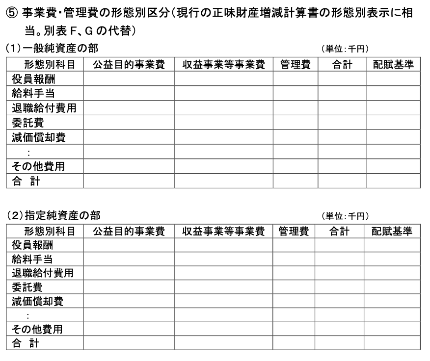 事業費管理費,形態別区分