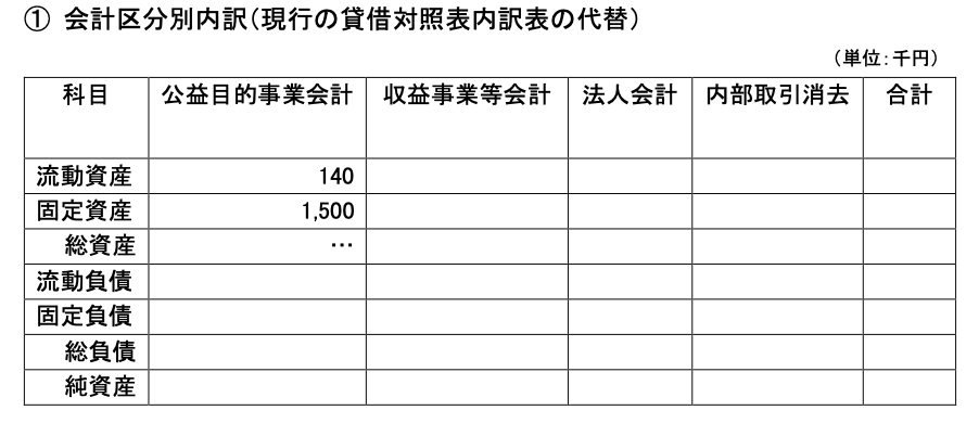 公益法人,会計区分別内訳（BS）