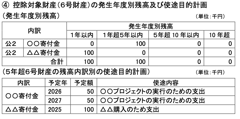 控除対象財産の発生年度別残高