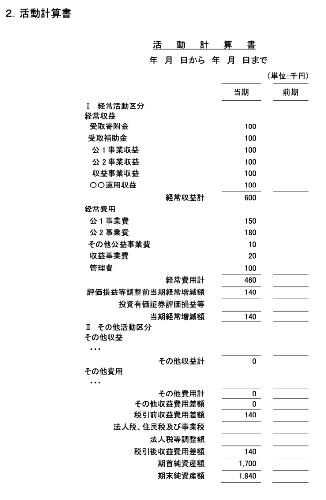 公益法人,活動計算書