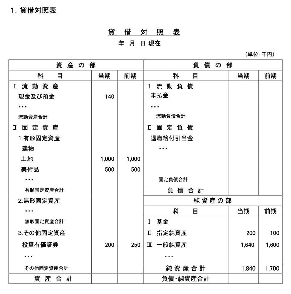 公益法人,貸借対照表