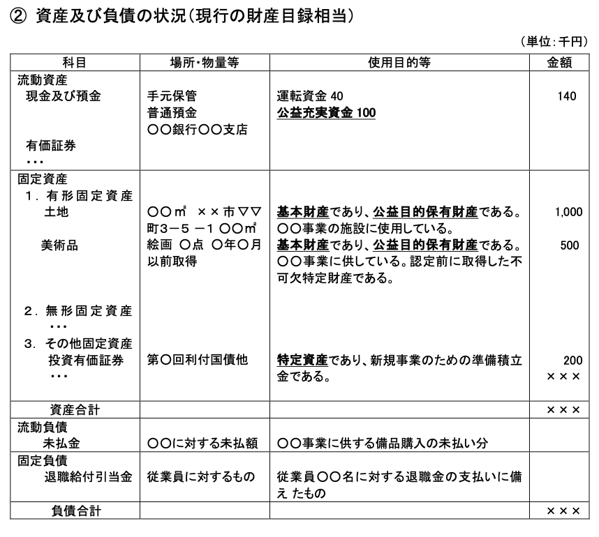 公益法人,資産及び負債の状況