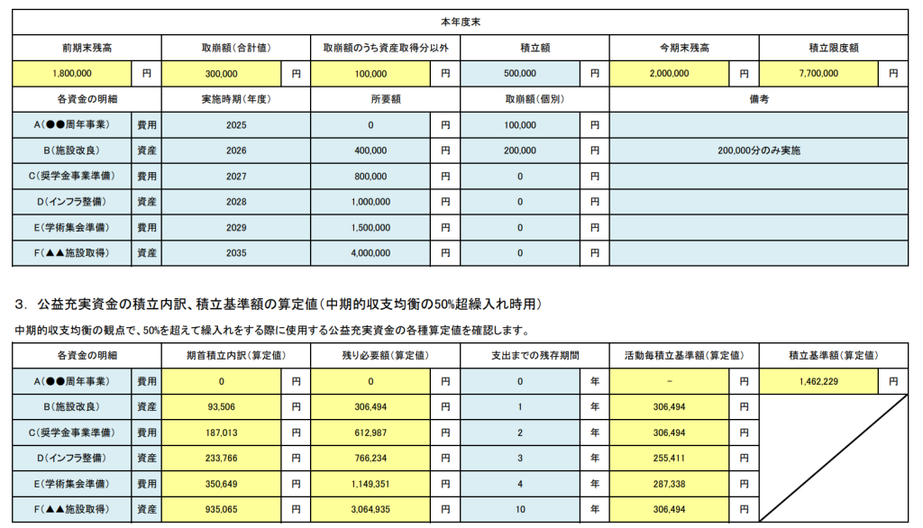 公益充実資金,別表A5-1,3