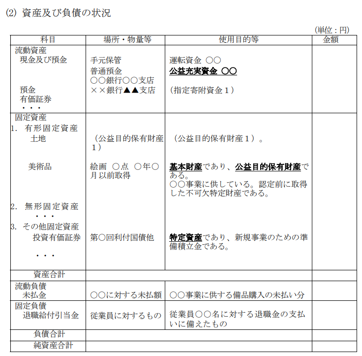 資産及び負債の状況