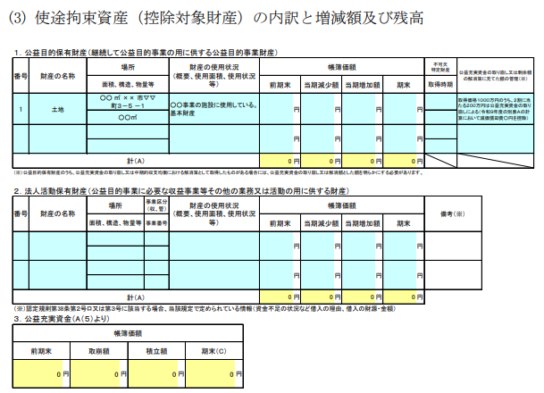 使途拘束資産の内訳と増減額及び残高