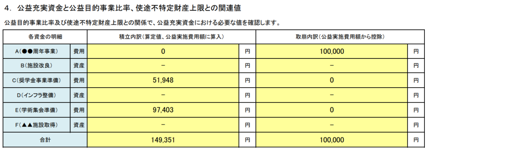 公益充実資金,別表A5-1,4