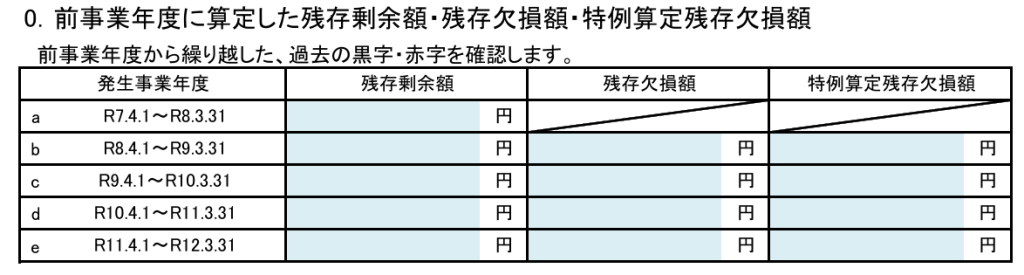 別表A2、過年度