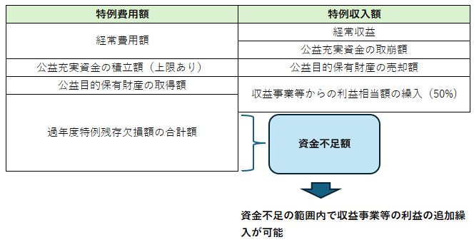 資金不足、イメージ