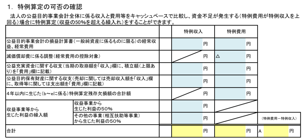 別表A2、資金不足