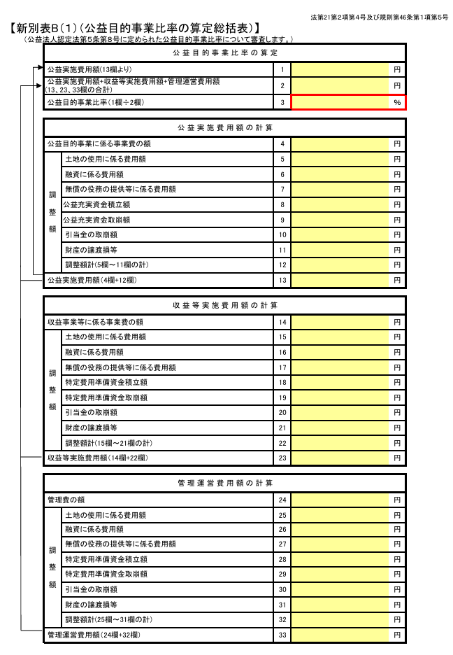 公益目的事業比率、別表B1