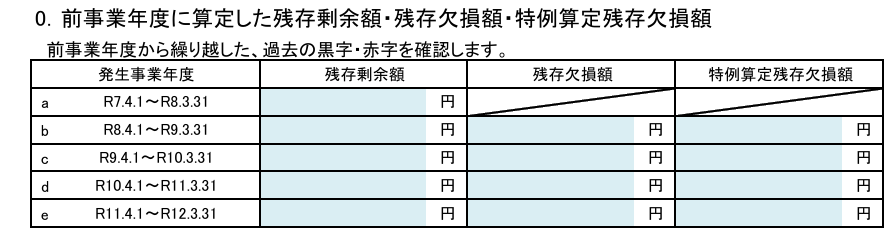 過年度残存剰余額