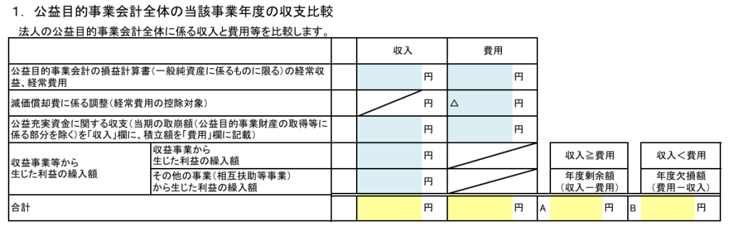 年度剰余額