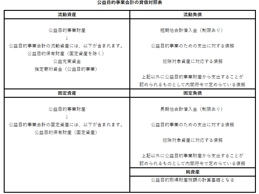 区分経理、公益目的事業会計