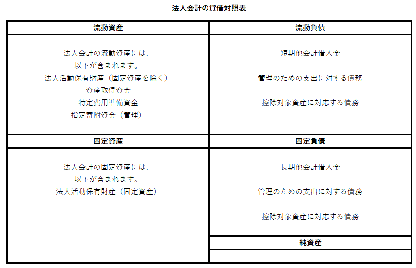 区分経理、法人会計